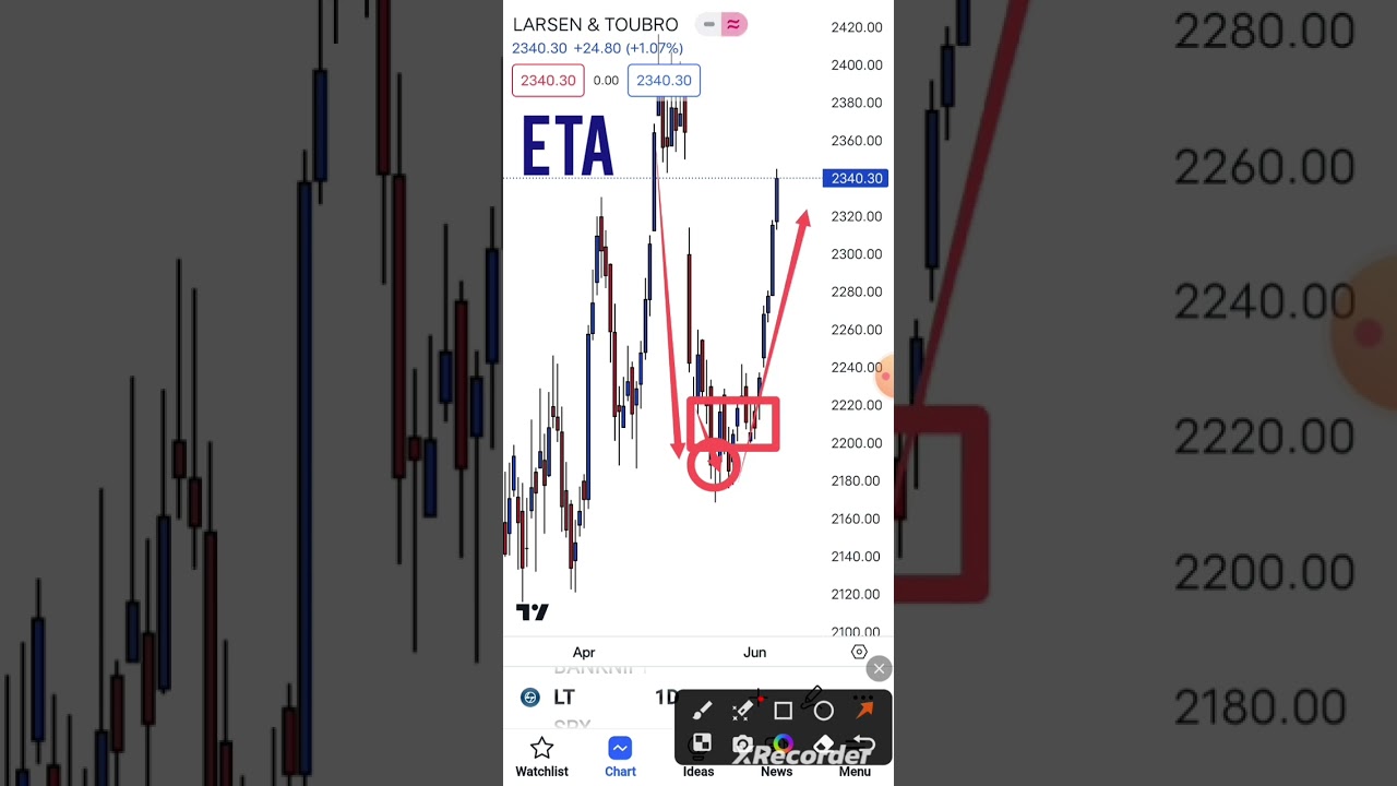 L&T UPDATE - UP BY 5% 😎🤘