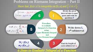 Problems on Riemann Integration  Part II