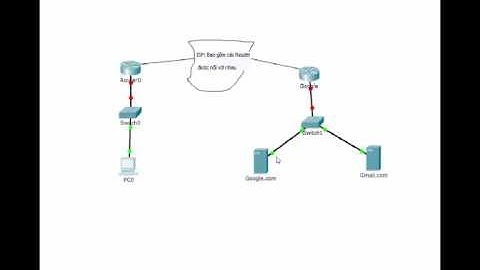 ccna bai 1 IPv4