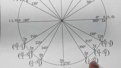 Terminal Points on the Unit Circle