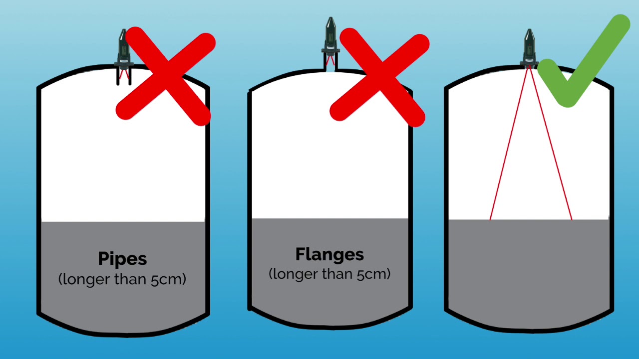 Proteus EcoMeter / EcoMeter S: Warning Triangle 