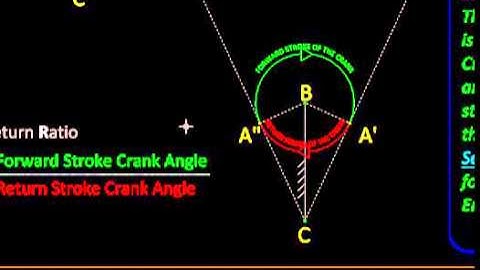 Slider Crank Inversion 3 Animation