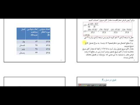 تصویری: تست مربع کای در ژنتیک چیست؟