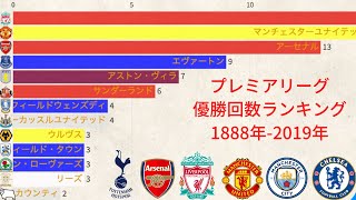 サッカー プレミアリーグ優勝回数ランキング 18年 19年 Youtube