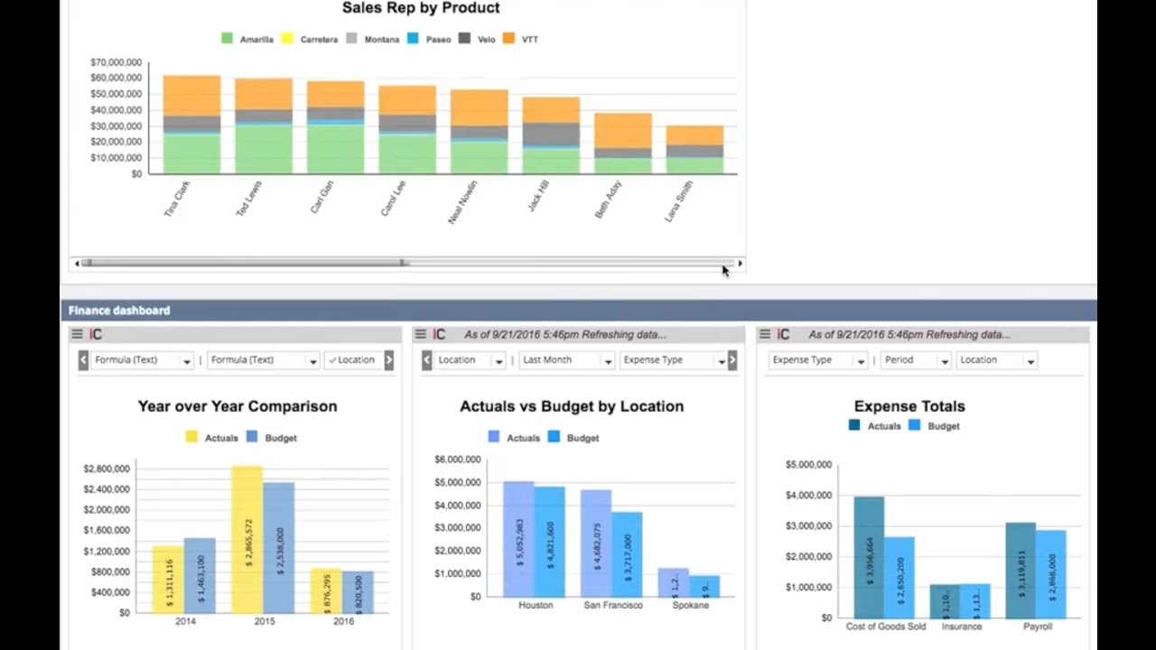 Building Year-over-Year and Month-over-Month Reports in NetSuite - YouTube