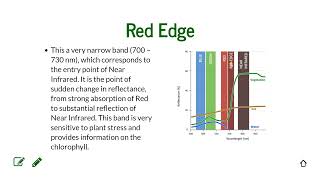 Multispectral Imagery Analysis