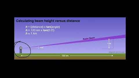 Radar beam height and radar reflectivity in a cold/dry environment