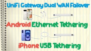 Ubiquiti UniFi Gateway Dual WAN Failover - Android Ethernet Tethering, iPhone USB Tethering screenshot 2