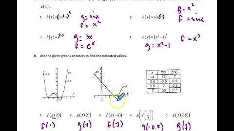 Unit 2 Day 2 Video 1 Chain Rule Introduction
