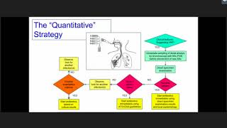 VAP in the ICU- Diagnosis and Management