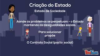 Filosofia do Direito -Rousseau e O Contrato Social screenshot 1