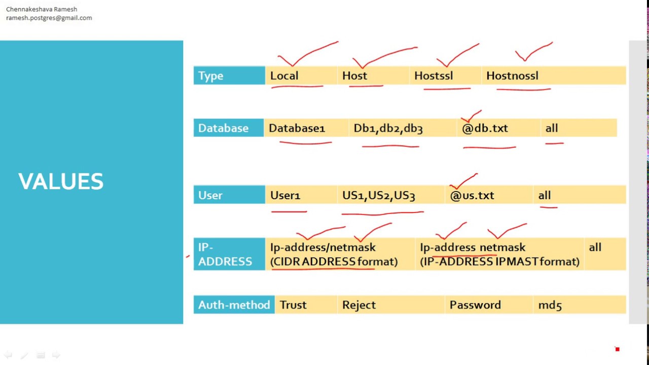 No pg hba entry for host. POSTGRESQL conf где находится. PG_HBA.conf. PG_HBA.conf default. What is PG.