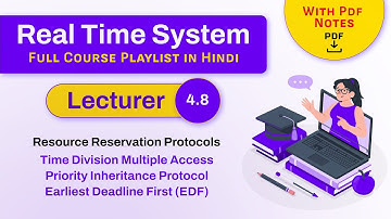 Resource Reservation Protocols | Time Division Multiple Access |  RTS in Hindi