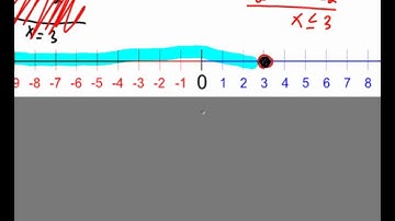 9.9 One Step Inequalities with Addition and Subtraction