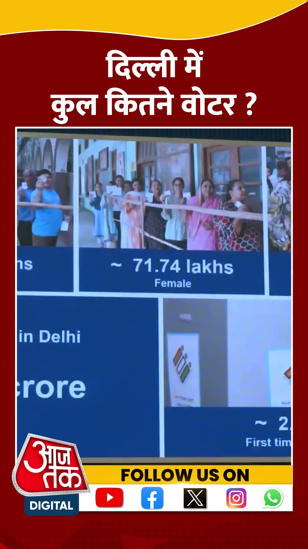 Delhi Election Date Announced : दिल्ली में कुल कितने वोटर? | AAP | BJP | #shorts