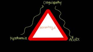 Lethal Triad of Trauma