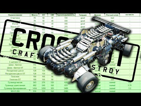 Видео: СПОРТКАР МОЕЙ МЕЧТЫ! • Crossout | Гонки