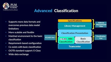 04_Teamcenter Advanced Classification - PLM Nordic