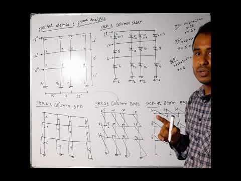 Portal Method (Bangla) || Lecture-08 || Multistoried Frame Analysis || PART-01