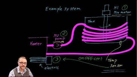 Micro800 PLC Lecture 21: Program design using User Defined Function Blocks (UDFB)