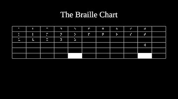 Unified English Braille, Video 0 (Introduction): The Braille Chart
