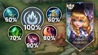 TOP 1 GLOBAL CHANG'E BEST HIGH DAMAGE BUILD 2026 !! CHANG'E BEST BUILD 2026 !! E971 - MLBB