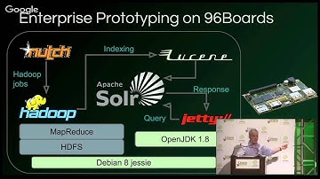 SFO15-100K1 : Welcome Keynote: George Grey, Linaro CEO & Guest Keynote: Simon Segars, ARM CEO