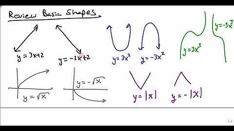 U2H1 - Intervals of Increasing/Decreasing/Constant, Even/Odd Functions