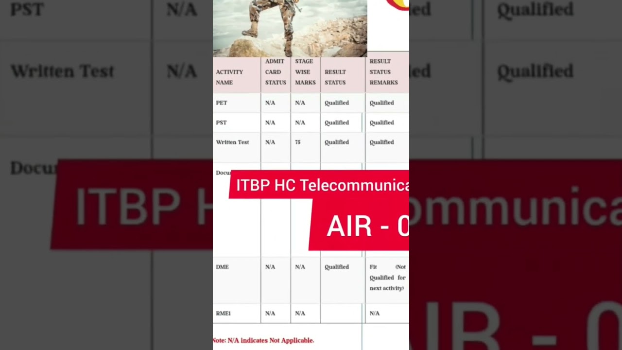 💥 ITBP_HC_telecommunication💥_AIR_07 ITBP_Police _status itbp telecom cut off