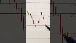 📈 АКЦИИ СБЕРБАНК ОБЗОР 24.11.2024  #инвестиции #акции #трейдинг #trading