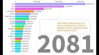 2020 İLE 2100 TARİHİNE KADARKİ ÜLKE NÜFUSU YARISI Resimi