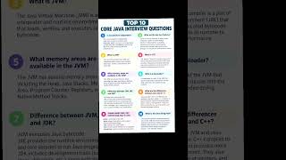 Core Java Interview questions