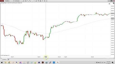 NinjaTrader MA Angle Indicator Showcase | NinjaCoding