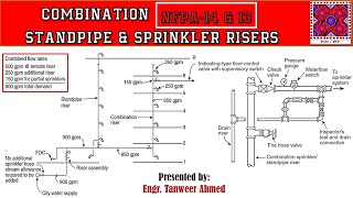 Combination Standpipe and Sprinkler System | NFPA 13 & NFPA 14 | in Urdu/Hindi