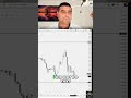 This Price Action Setup Keeps Catching Traders Off Guard #TradingStrategy #Shorts