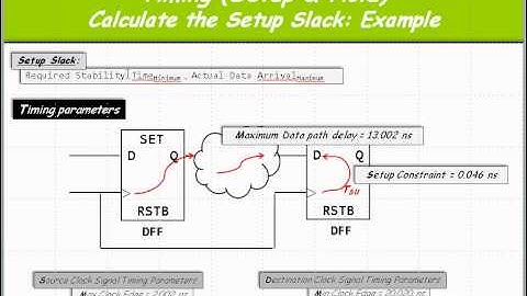 [Synthesis] 03: Setup and Hold Timing - SetupTiming Explained