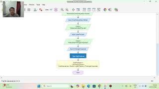 Program flowchart untuk menentukan gaki karyawan per bulan