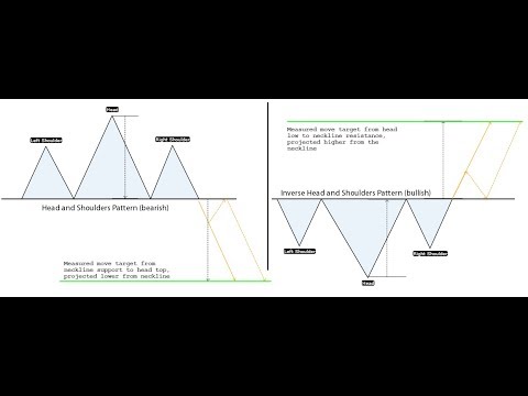 h pattern stocks,forex,futures | The Profit Room h pattern forex
