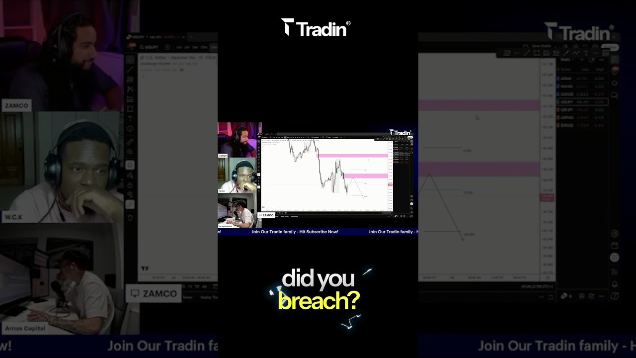 How many accounts did you breach? #trading #newyorksession #stockmarket #forex #tradertips