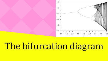The bifurcation diagram