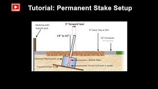 Permanent Horseshoe Pitching StakeSetting Tutorial