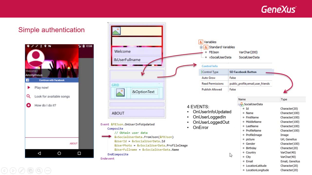 Simple authentication with Facebook and new PostToWall method of the ...