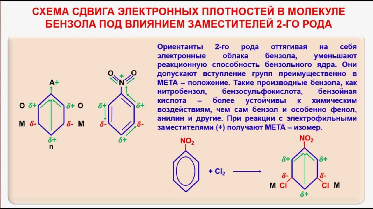 Связи в молекуле толуола