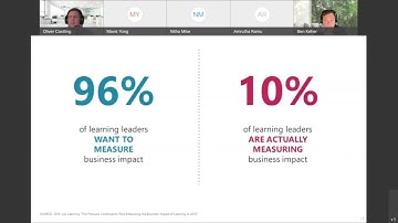 Measuring Learning ROI Measurement by Design | WEBINAR