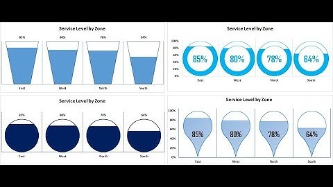 Info-graphics in Column Chart (Part-2)