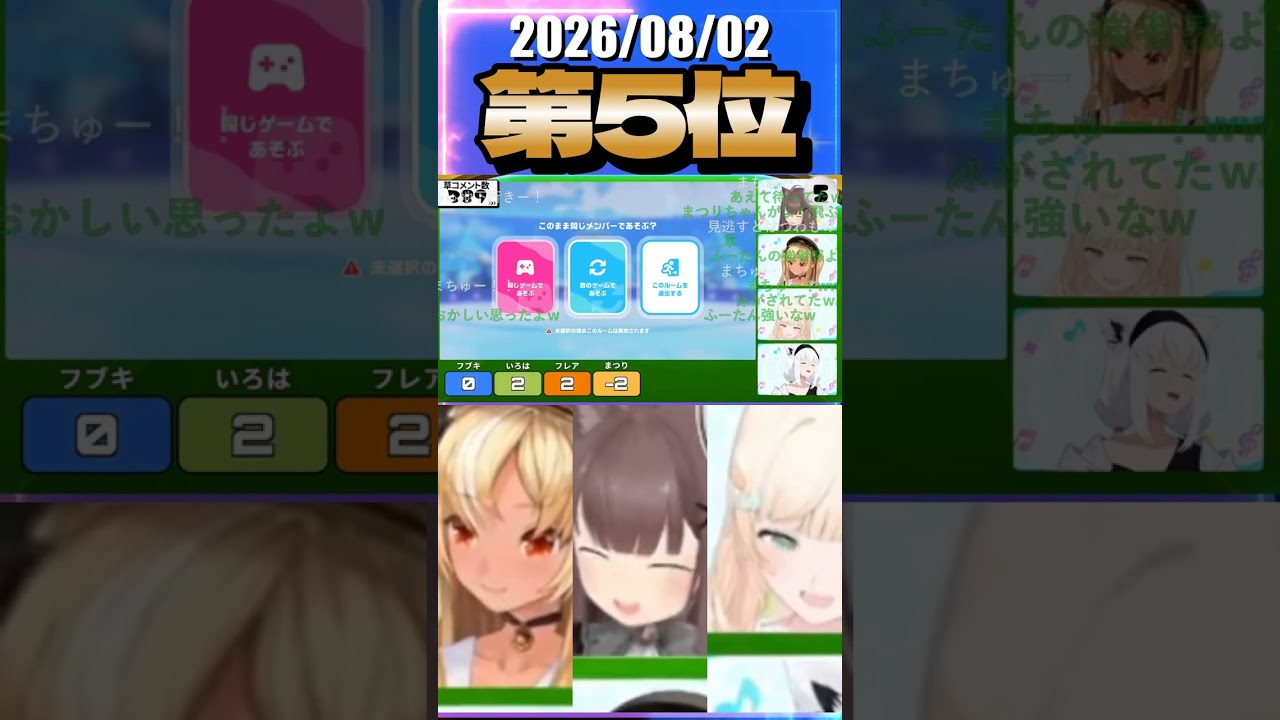 8/2 草コメント数ランキング第5位 #白上ふぶき 0時間33分ごろ