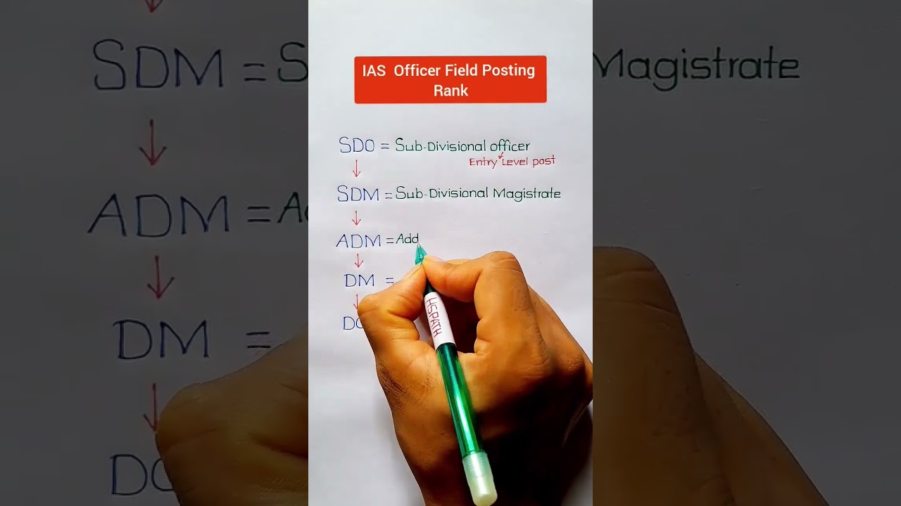 IAS Office Field Posting Rank