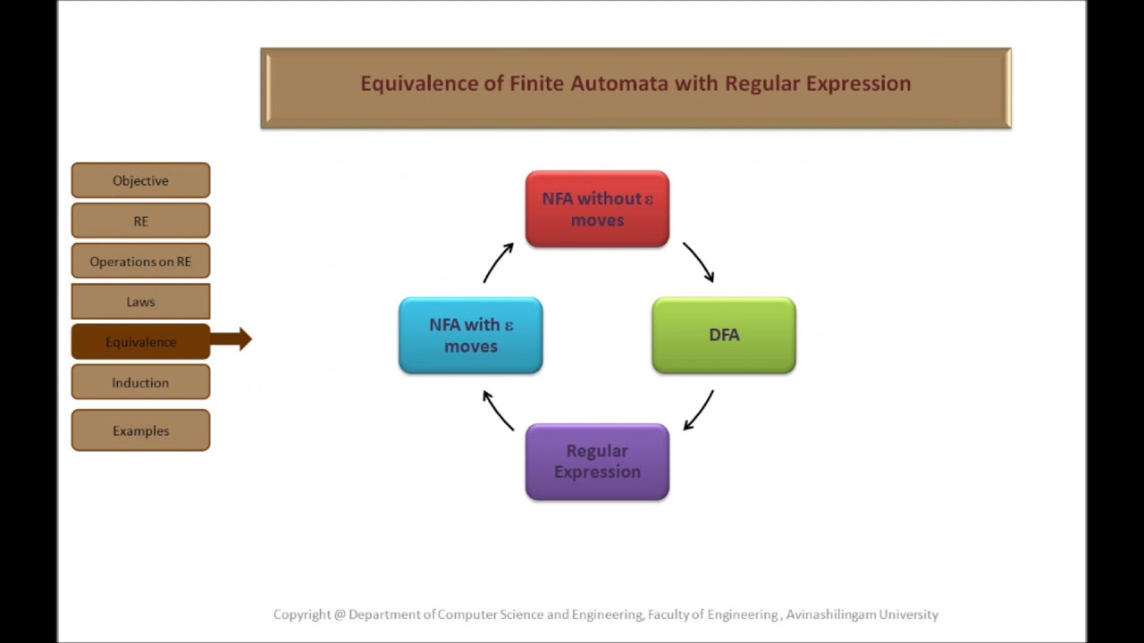 Regular Expression And Regular Grammar YouTube