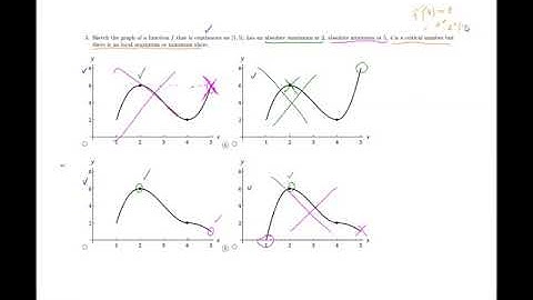 4.1 (Math 212) Maximum and Minimum Values