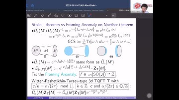 Ultra Unification & Noninvertible Symmetry of Standard Model via Gravitational Anomaly @ NYU AD GTP